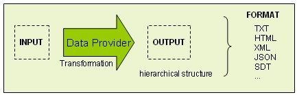 Image:DataProvider Input Output